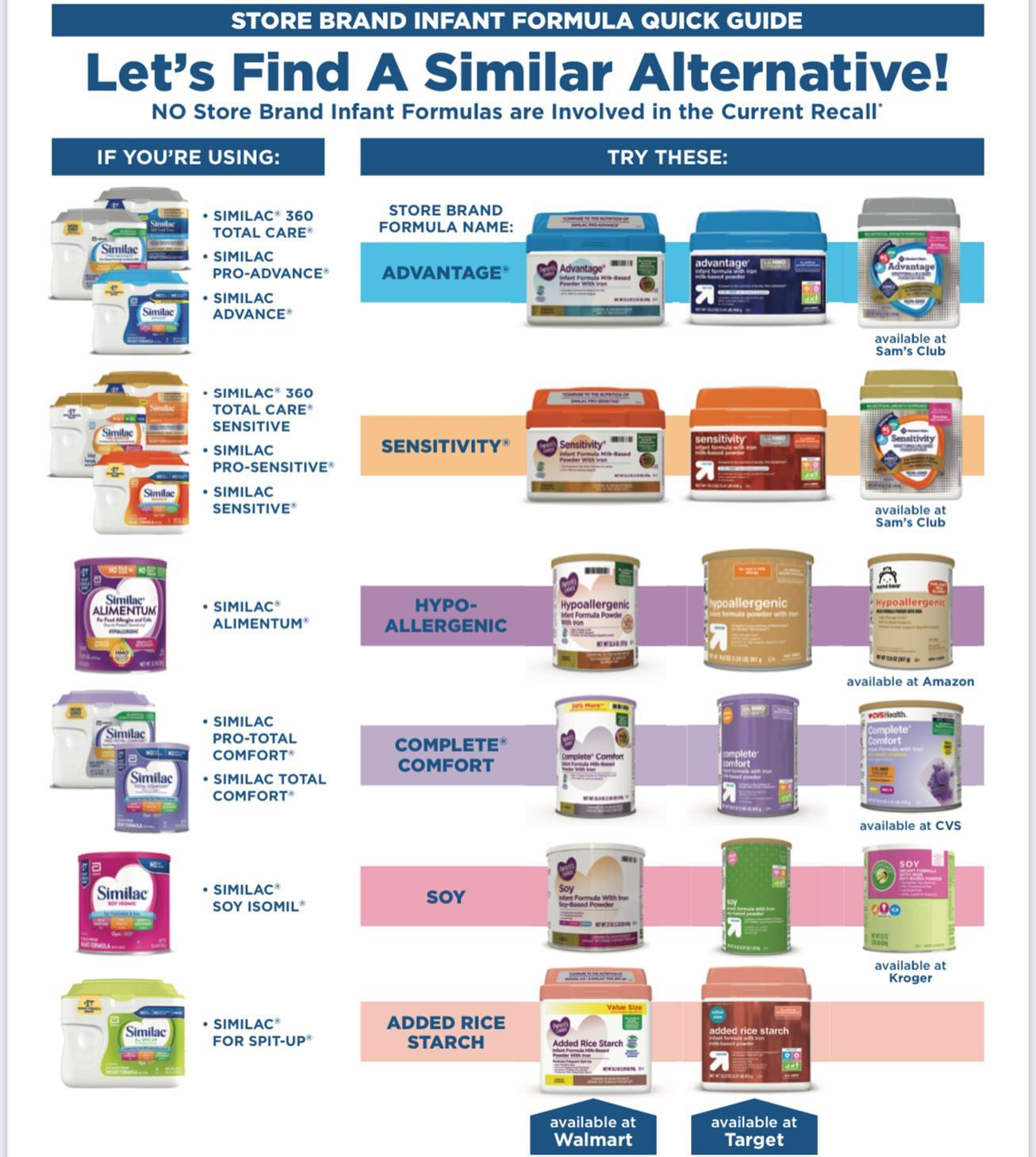 Baby Formula Quick Guide