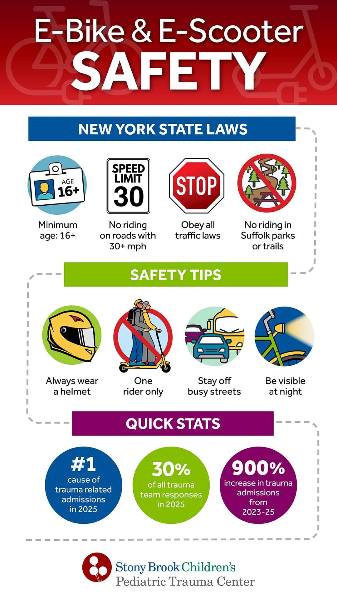 E-Bike and E-Scooter Safety Infographic